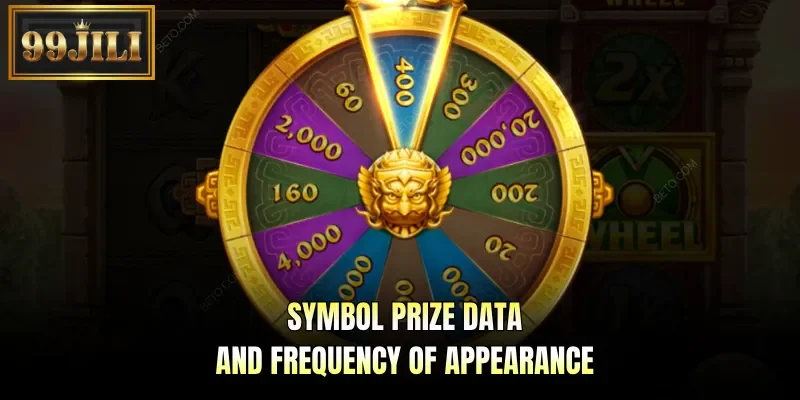 Symbol prize data and frequency of appearance